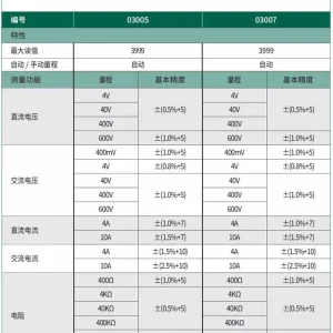 掌上型万用表 ; 03005