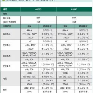 数字万用表 ; 03015