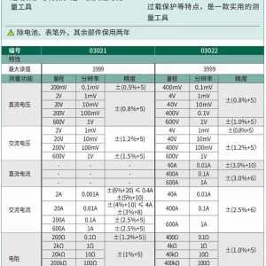 数字钳形万用表 ; 03021