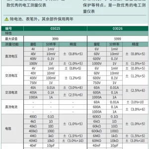 大钳口钳形万用表 ; 03025