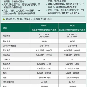 黑晶高亮智能真有效值万用表 ; 03075