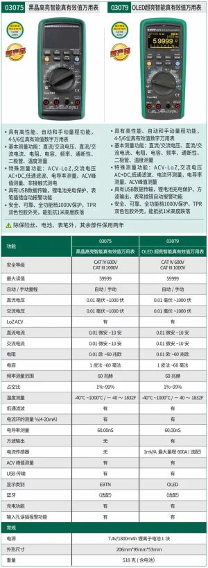 黑晶高亮智能真有效值万用表 ; 03075