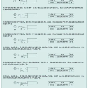 无铅内热式烙铁头I型16.0 ; 03264