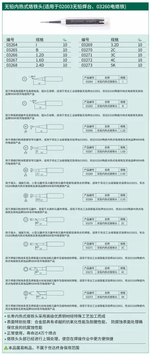 无铅内热式烙铁头I型16.0 ; 03264