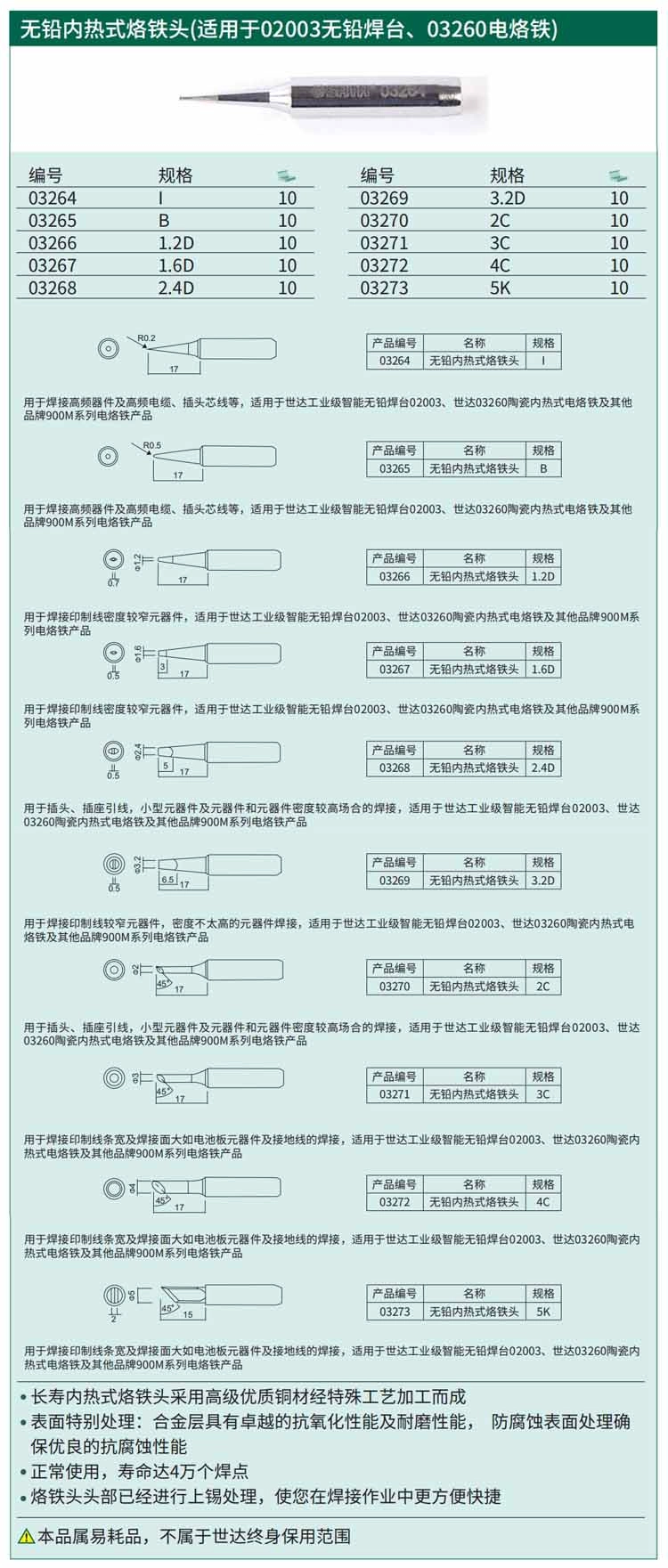 无铅内热式烙铁头I型16.0 ; 03264