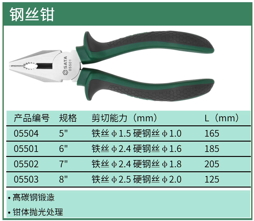 (电商)迷你钢丝钳5吋 ; 05504