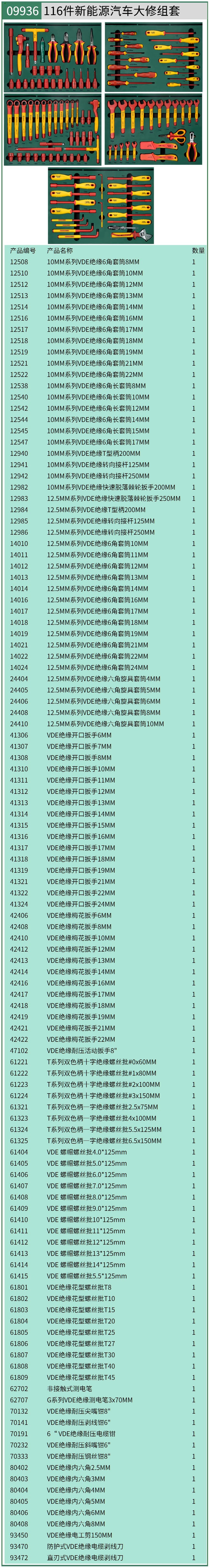 116件新能源汽车大修组套 ; 09936