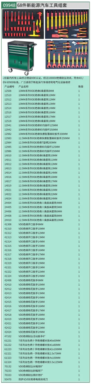 (汽保)68件新能源汽车工具组套（含四抽两门工具车） ; 09948