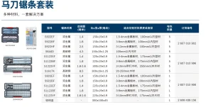 金属木材切割马刀锯条，短款20件套;2607010902