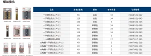 双头批头PH2/65mm 金色(10支装);2608521042