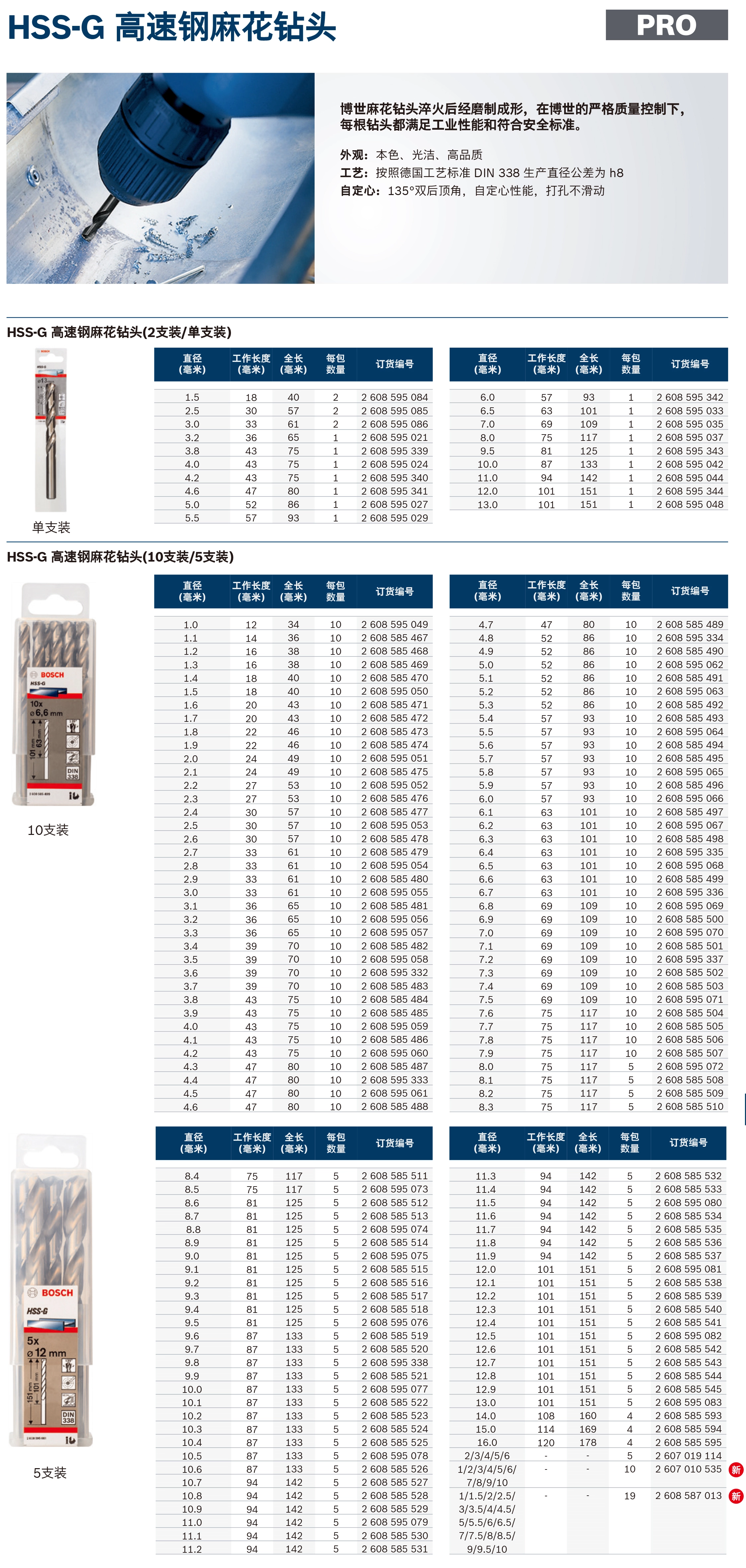专业级麻花钻头 1.5mm（2支装）;2608595084