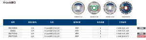 专业级X-Lock金刚石锯片瓷砖涡轮连续齿125mm(预约供货);2608615132