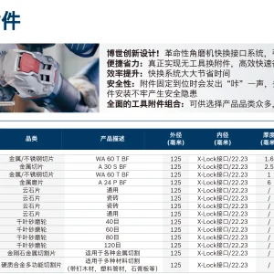 专业级X-LOCK 专业型金属/不锈钢切片 125x1.6x22.23mm;2608619363