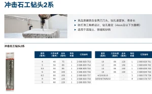 专业混凝土冲击钻头4X75;2608839753