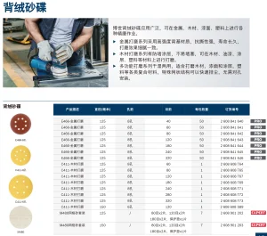 专业级E466背绒砂碟 125mm8孔40目(50片装);2608841640