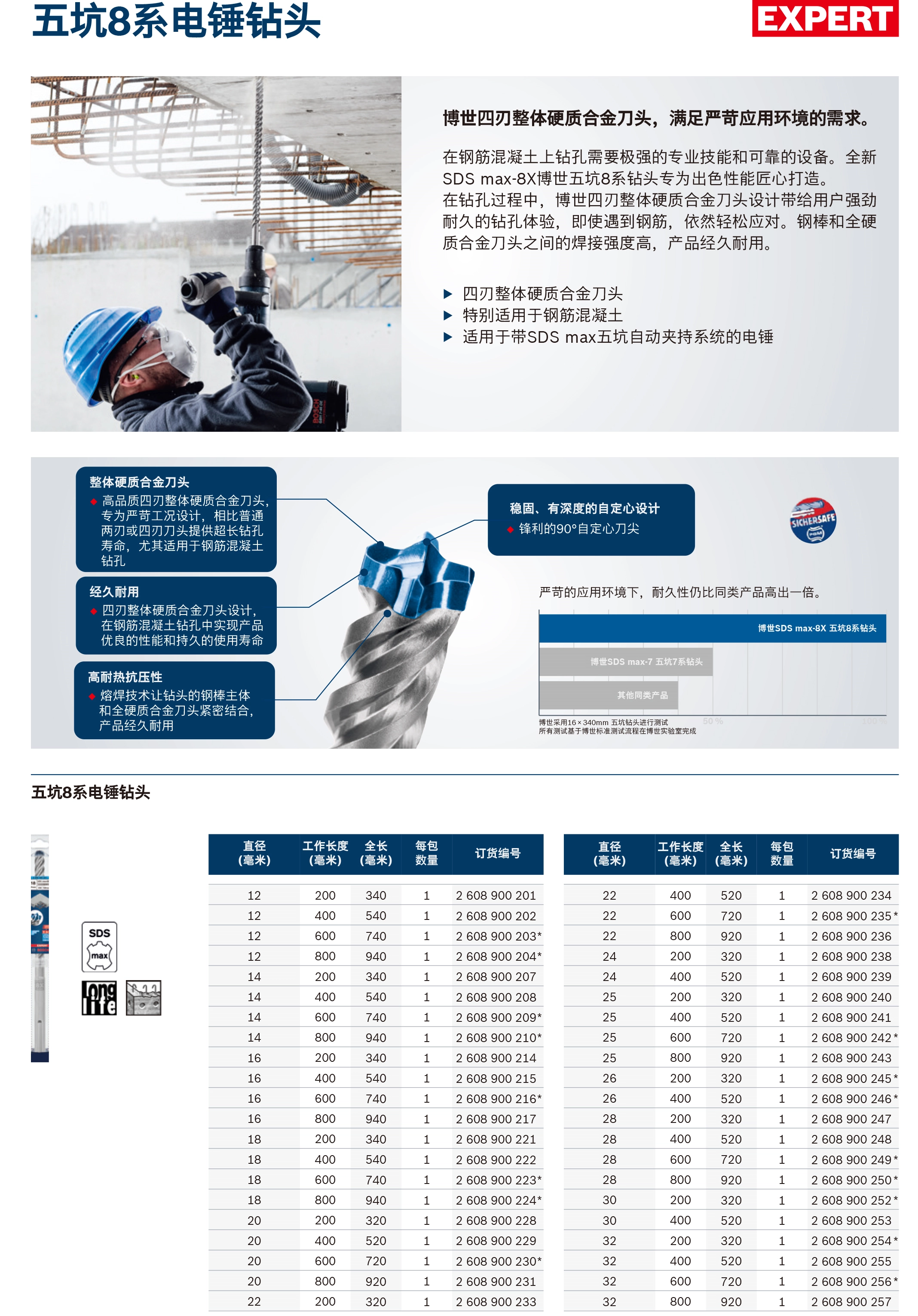 专家级五坑8系电锤钻头 12x200x340mm;2608900201