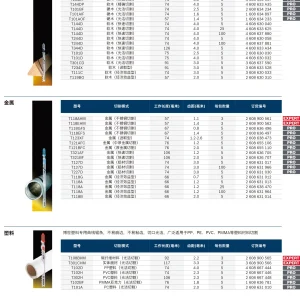 专家级 硬木切割超光洁型曲线锯条T308BF,117mm(3支装);2608900543