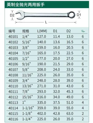 英制全抛光两用扳手1/4" ; 40101