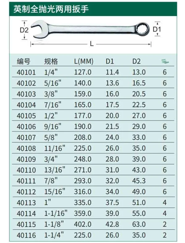 英制全抛光两用扳手1/4" ; 40101