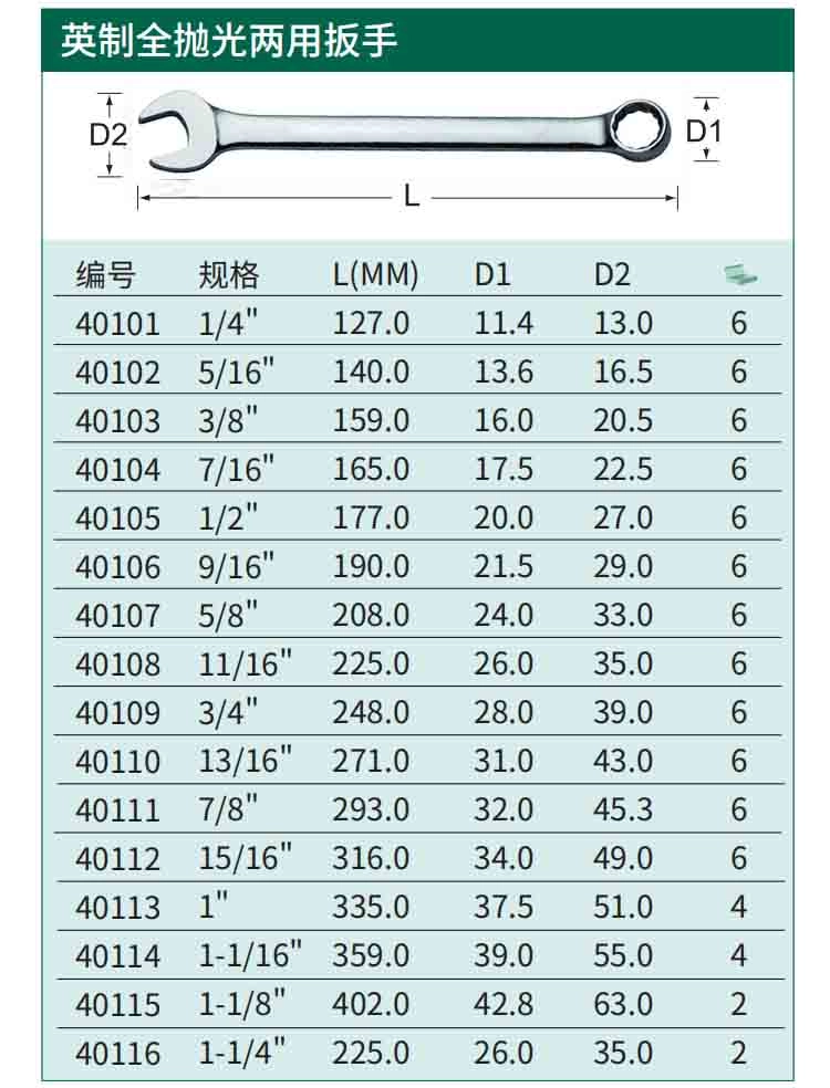 英制全抛光两用扳手1/4" ; 40101