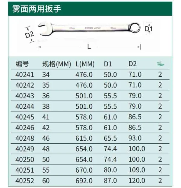 雾面两用扳手34MM ; 40241
