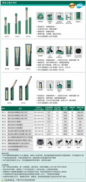 防水伸缩式工作灯300LM ; 90717