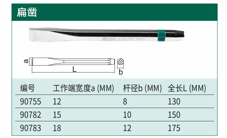 扁铲12x130MM ; 90755
