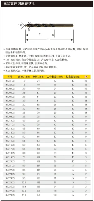 HSS高速钢麻花钻头1.0mm(x10);95-231-23