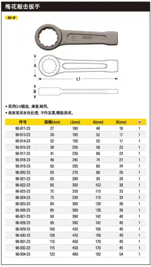 梅花敲击扳手27mm;96-911-23