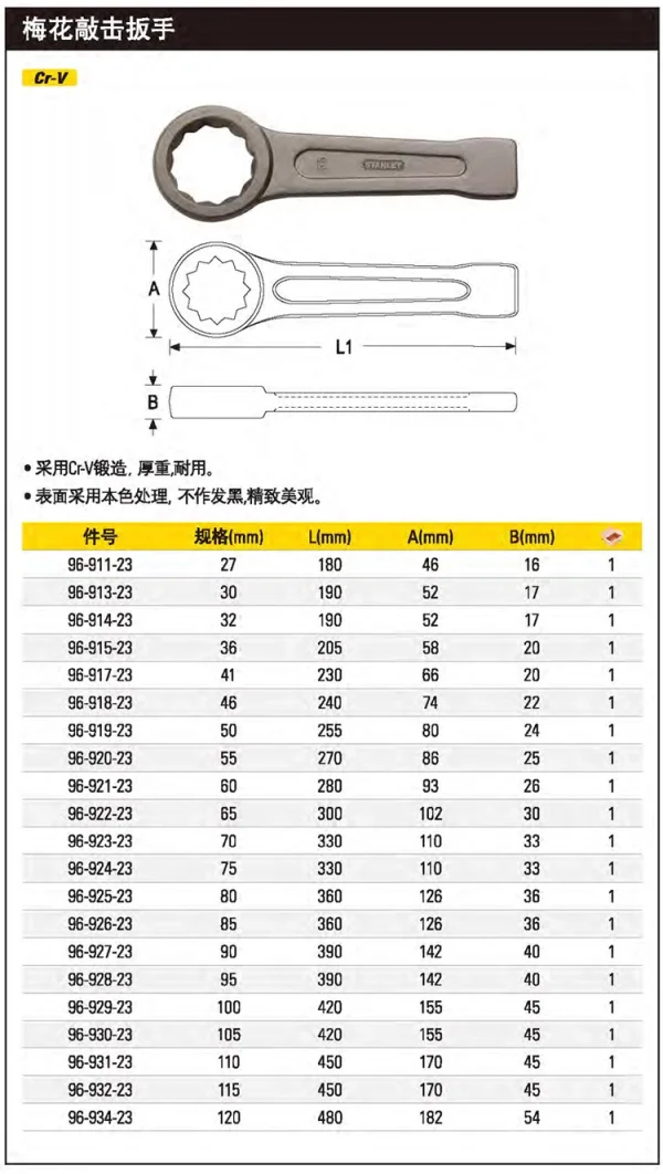 梅花敲击扳手27mm;96-911-23