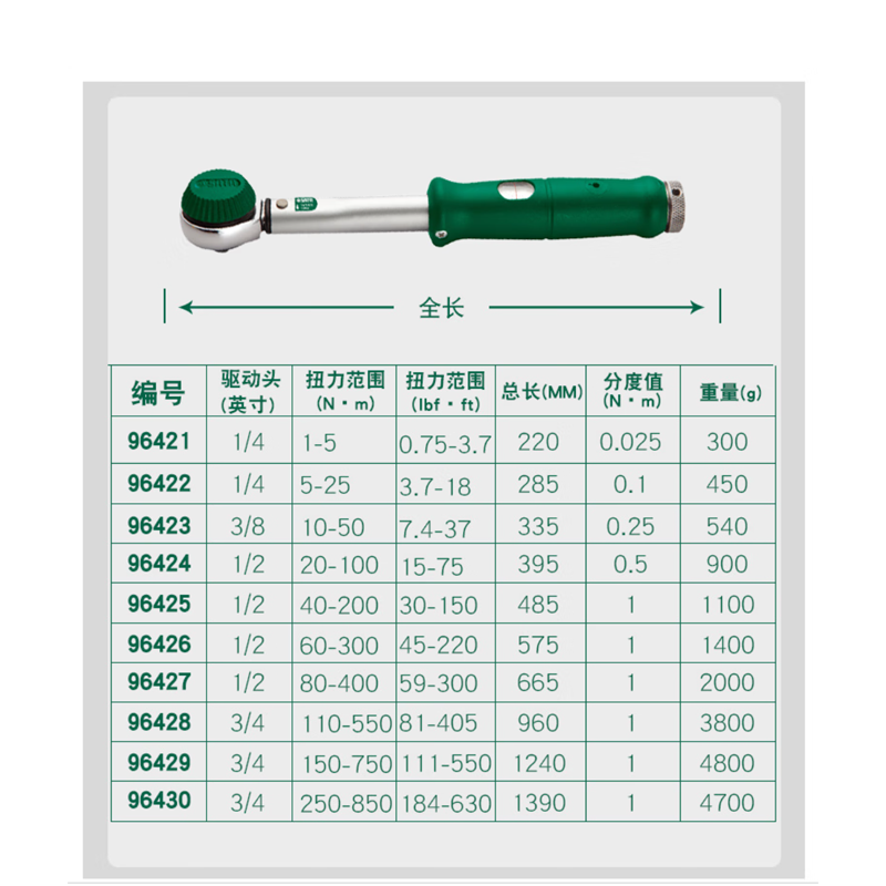 1/2"G系列预置式扭力扳手20-100N·m ; 96424