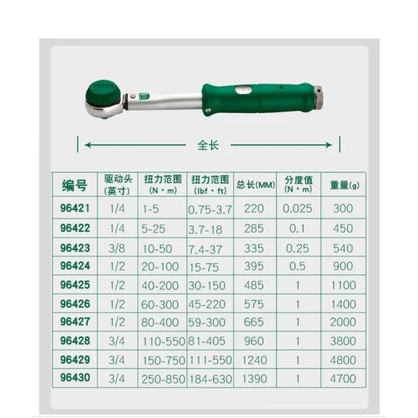 1/2"G系列预置式扭力扳手80-400N·m ; 96427