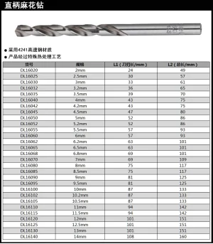 直柄麻花钻2mm(银)(支)(售完取消);DL16020