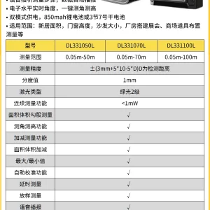 激光测距仪60m绿光语音锂电(红)(台);DL331050L