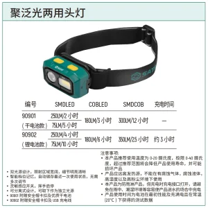 聚泛光两用头灯(干电池) ; 90901