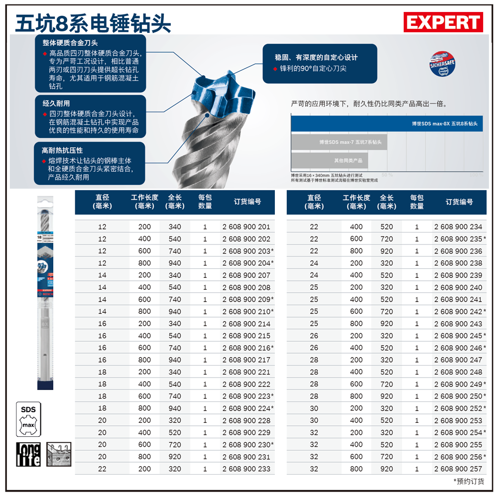 [2608900255] 专家级五坑8系电锤钻头 32x400x520mm