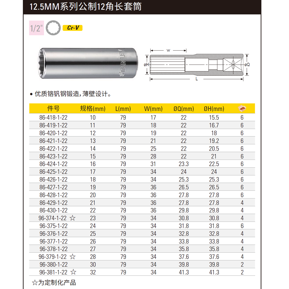 [86-425-1-22] 12.5MM系列公制12角长套筒17mm