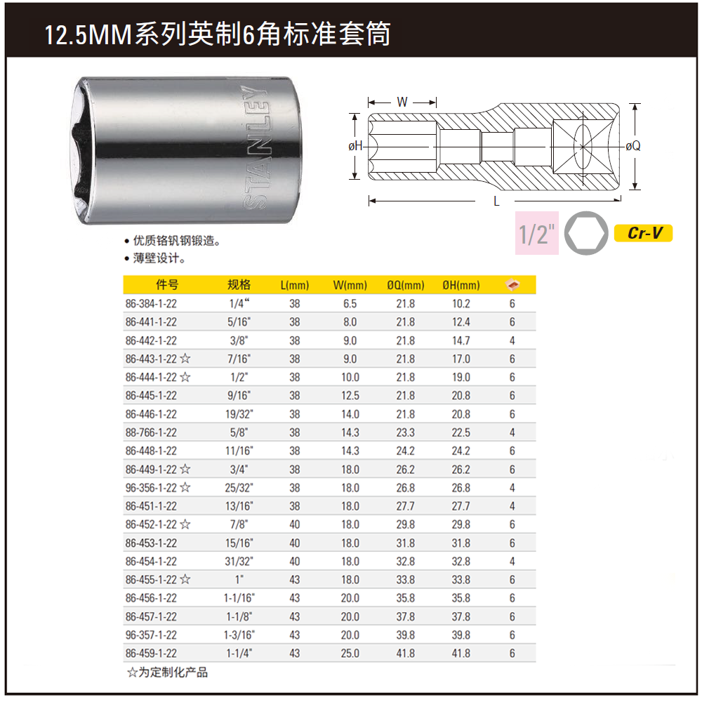[86-456-1-22] 12.5MM系列英制6角标准套筒1-1/16″