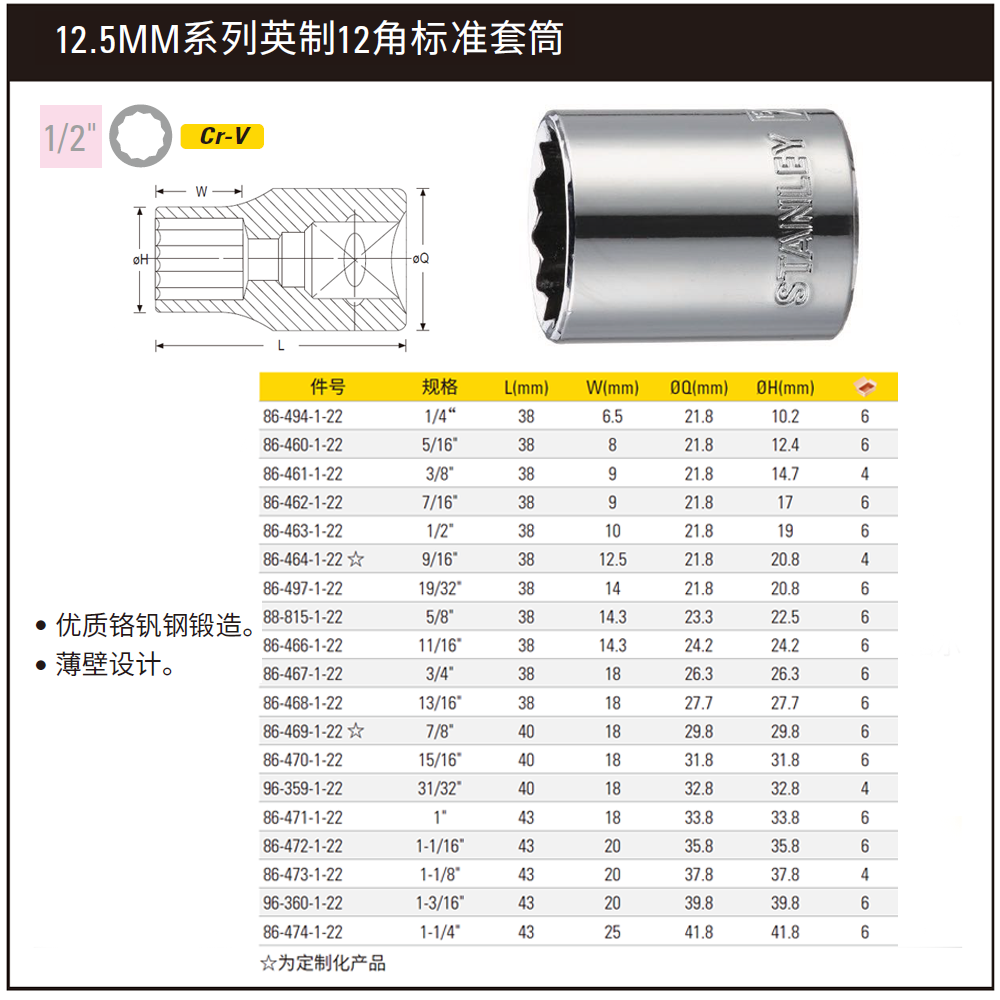 [86-497-1-22] 12.5MM系列英制12角标准套筒19/32″(将改定制化)