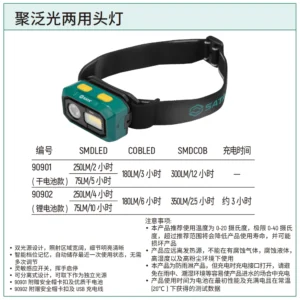 [90901] 聚泛光两用头灯(干电池)