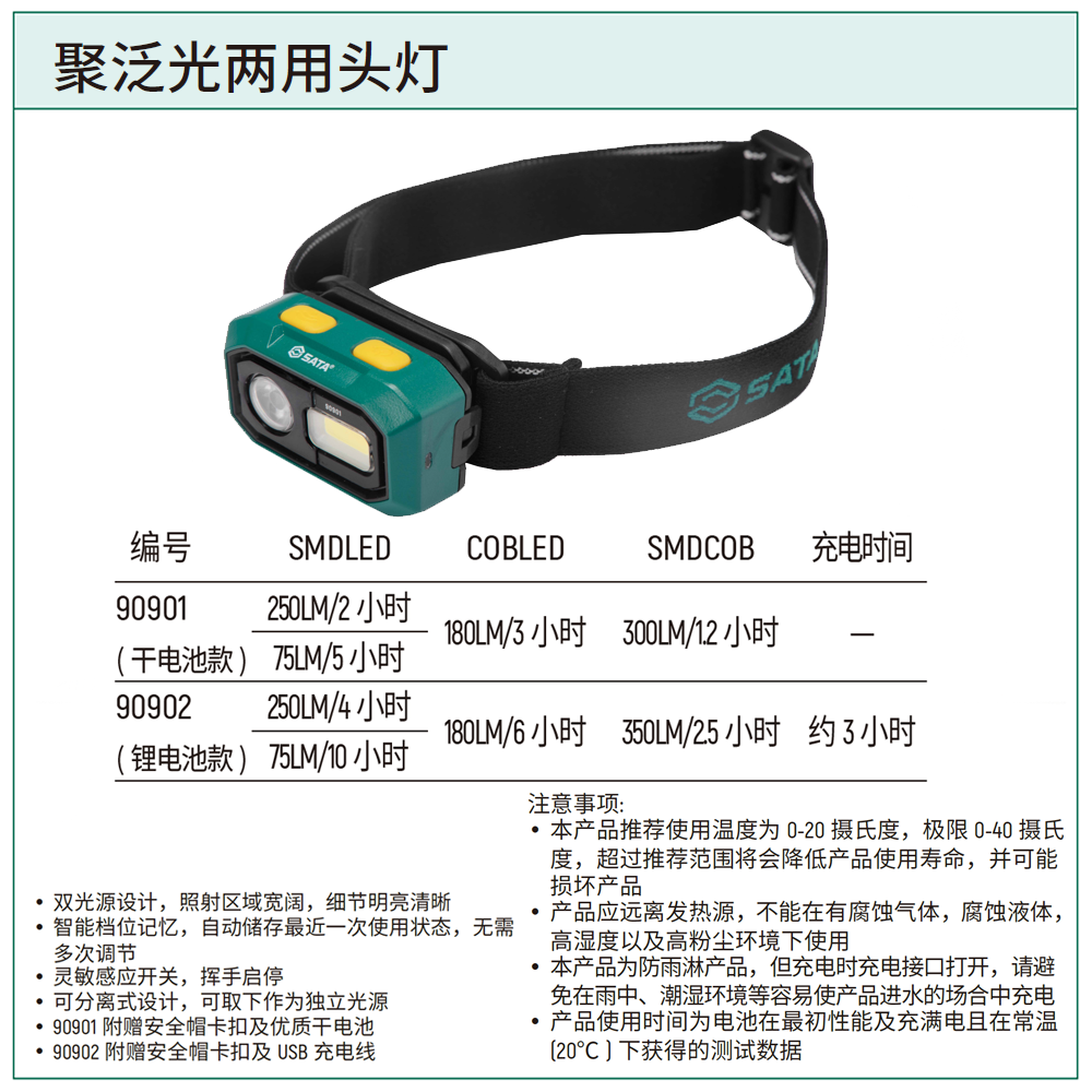 [90901] 聚泛光两用头灯(干电池)