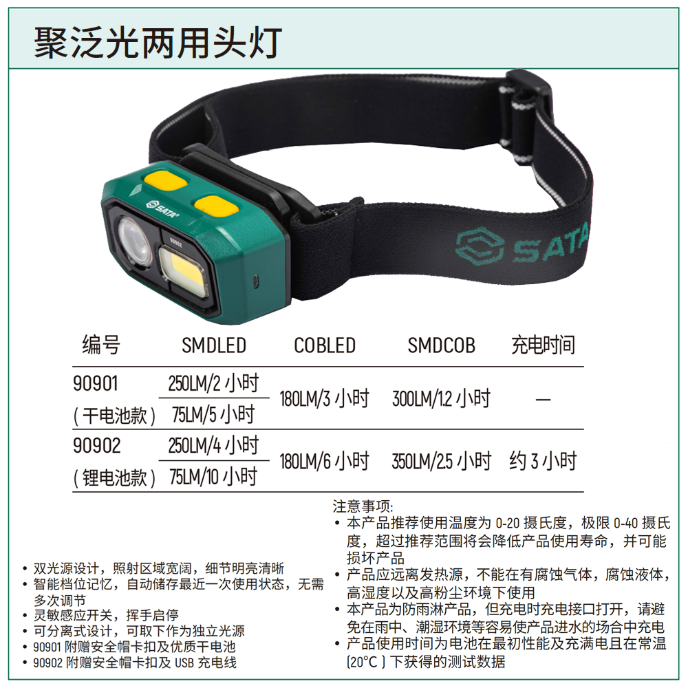 [90902] 聚泛光两用头灯(锂电池)