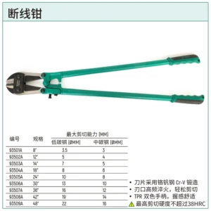 [93507A] 断线钳36"