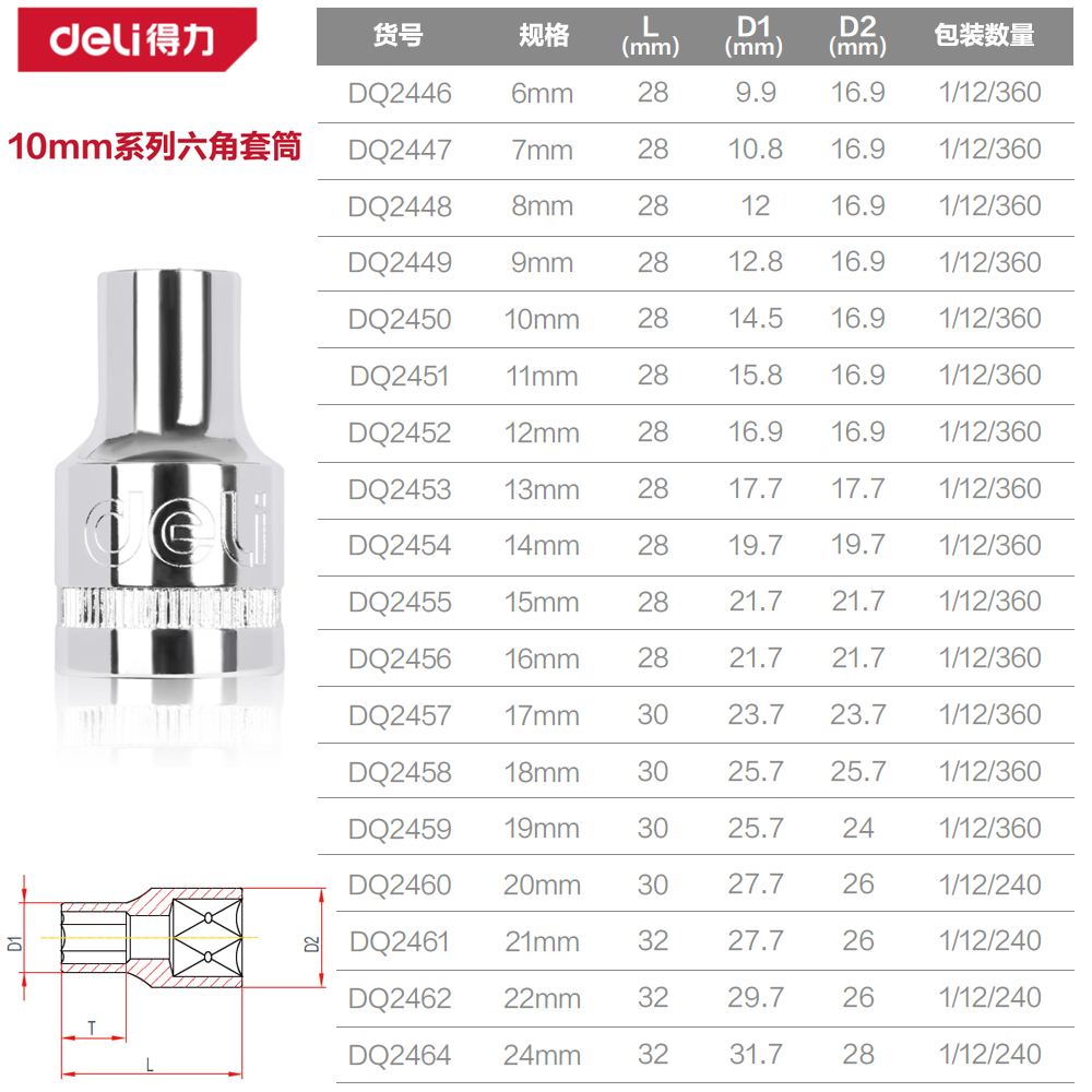 [DQ2461] (终保)10mm系列六角套筒21mm(银)(支)