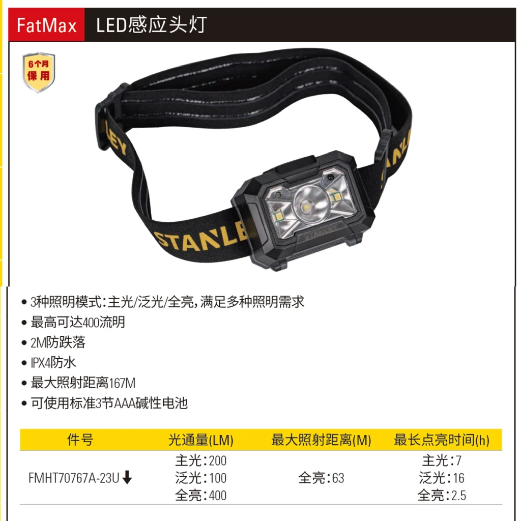 [FMHT70767A-23U] LED感应头灯