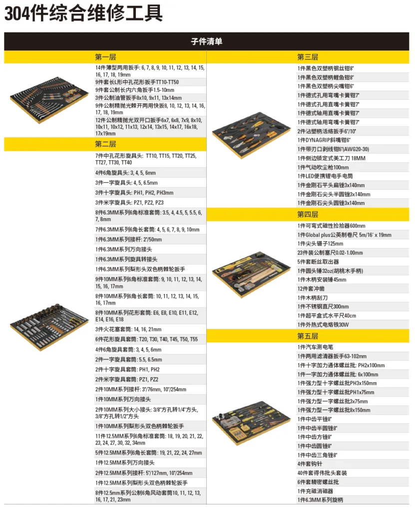 [LT-304-23C] 304件手工具通用组套