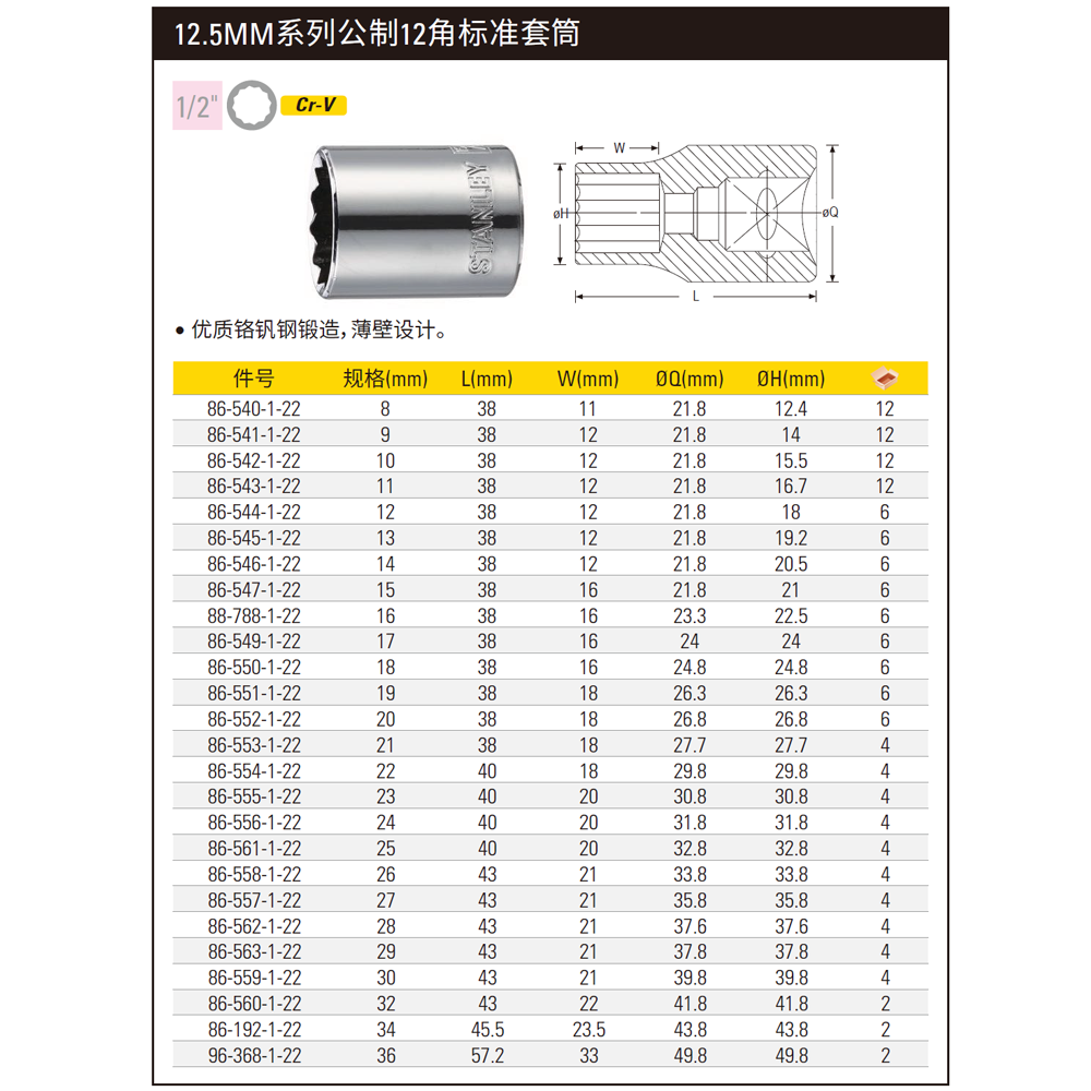 STANLEY/史丹利 12.5MM系列公制12角标准套筒24mm 86-556-1-22