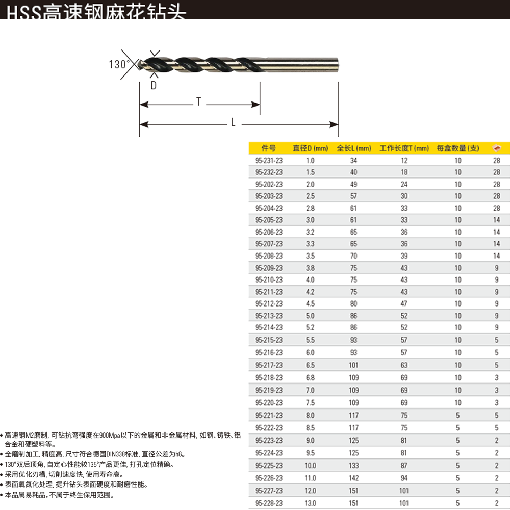 [95-210-23] HSS高速钢麻花钻头4.0mm(x10)
