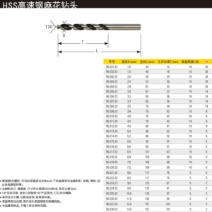 [95-228-23] HSS高速钢麻花钻头13.0mm(x5)