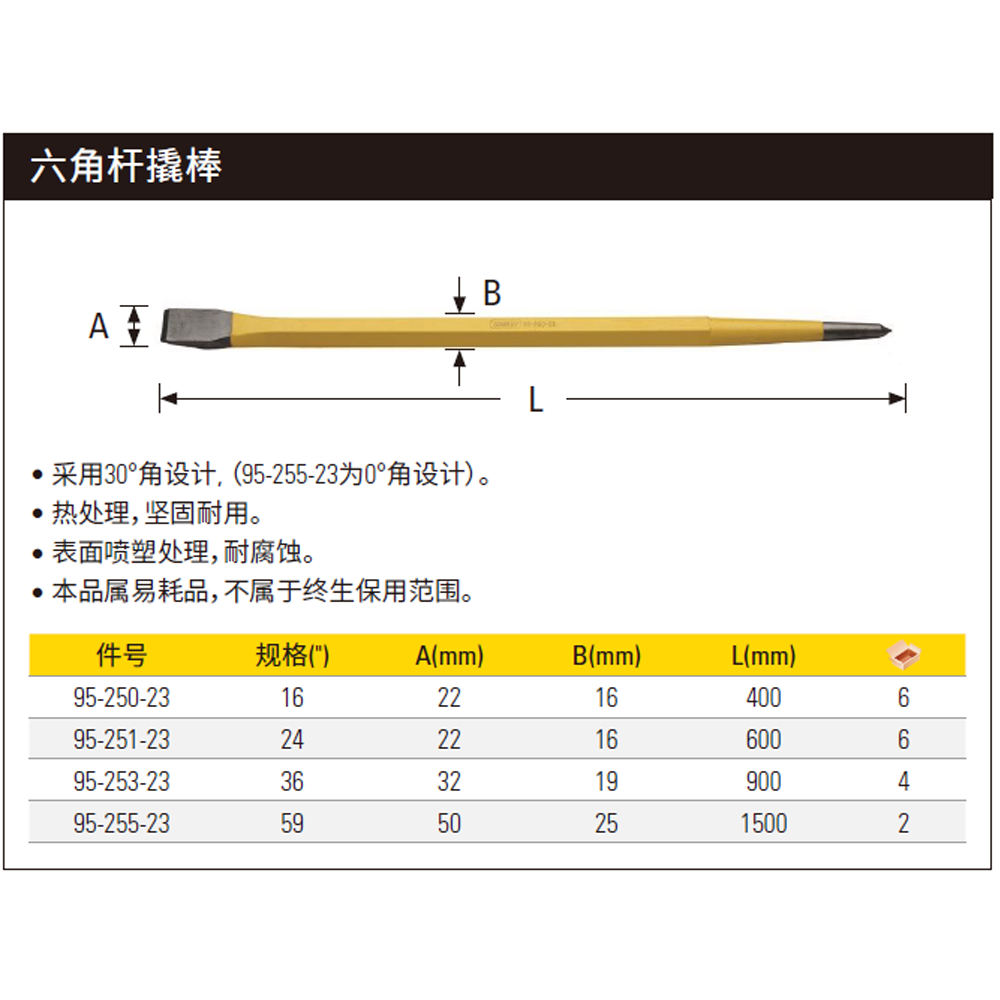 [95-253-23] 撬棒36″(30°角)